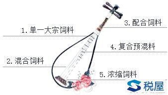 增值税法定减税、免税