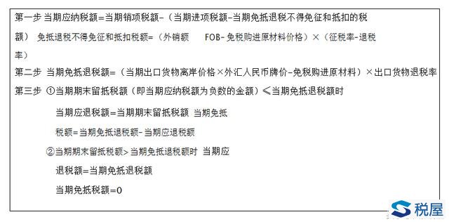 增值税—税收优惠总结（法定项目、财政部规定项目、营改增项目）