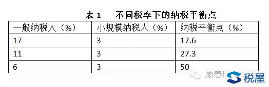 集团公司生产经营阶段税收筹划的实证分析