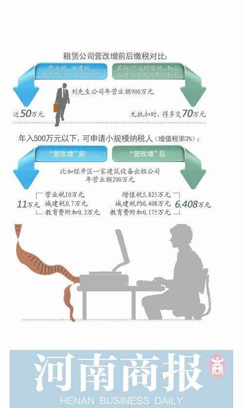 租赁业两种计税方法并用有风险