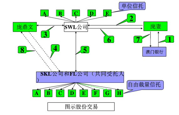 “过桥资金”在税务筹划中的运用