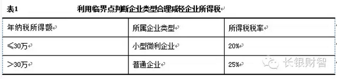 小型微利企业企业所得税的节税技巧