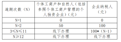 国家税务总局重庆市税务局通告2021年第1号 国家税务总局重庆市税务局关于发布电子税务局系统2020年12月功能优化情况的通告