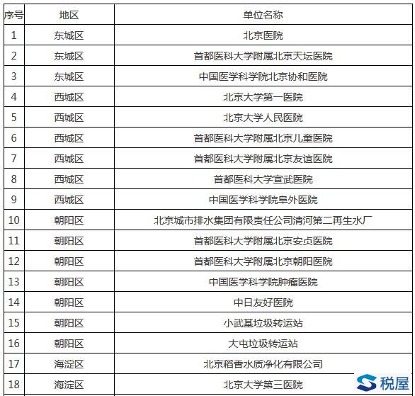 京环发[2017]48号 北京市环境保护局北京市水务局关于印发《北京市应当安装水污染物排放自动监测设备的重点排污单位名录（第二批）》的通知