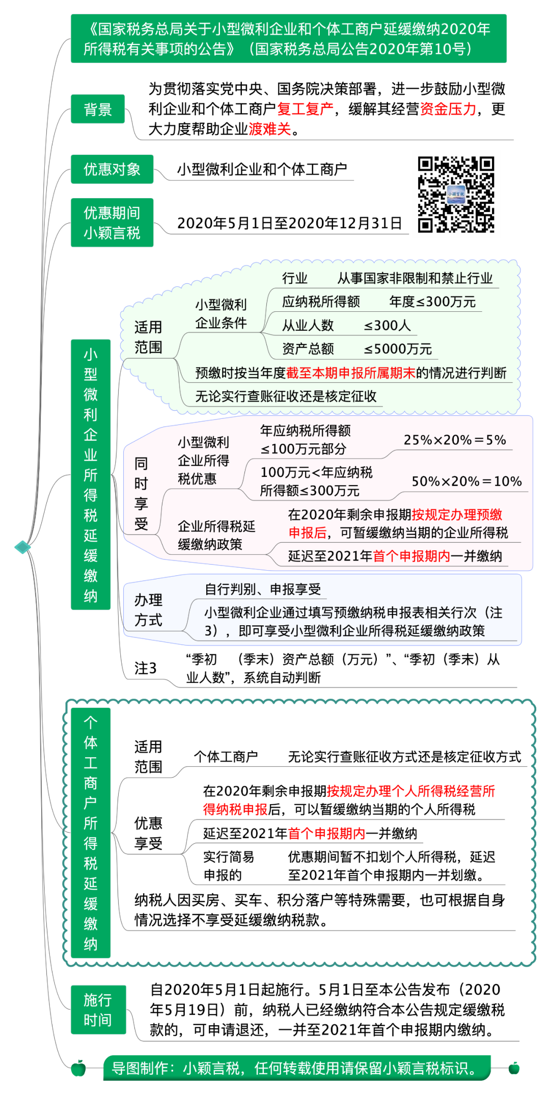 国家税务总局公告2020年第10号 国家税务总局关于小型微利企业和个体工商户延缓缴纳2020年所得税有关事项的公告