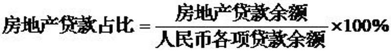 银发[2020]322号 中国人民银行 中国银行保险监督管理委员会关于建立银行业金融机构房地产贷款集中度管理制度的通知