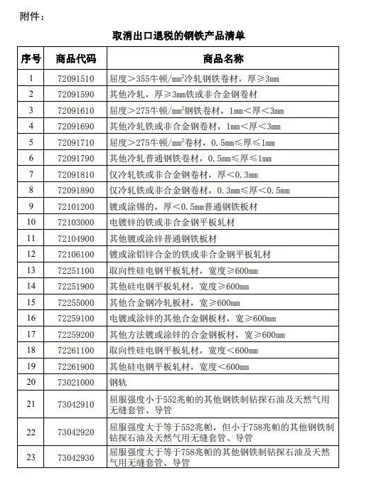 财政部 税务总局公告2021年第25号 财政部 税务总局关于取消钢铁产品出口退税的公告