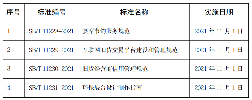 商务部公告2021年第9号 《宴席节约服务规范》等4项国内贸易行业标准编号、名称及实施日期