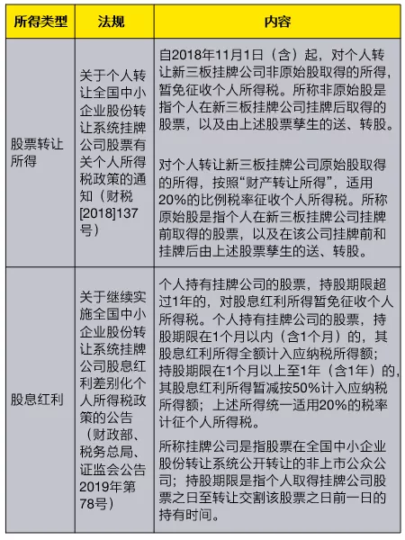 财政部 税务总局公告2021年第33号 财政部 税务总局关于北京证券交易所税收政策适用问题的公告
