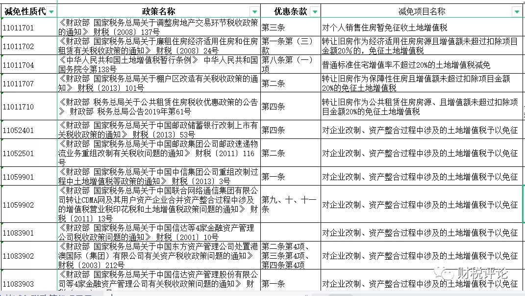 税总纳服发[2022]5号 国家税务总局关于开展2022年“我为纳税人缴费人办实事暨便民办税春风行动”的意见