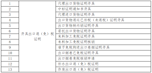 国家税务总局重庆市税务局通告2021年第9号 国家税务总局重庆市税务局关于发布电子税务局系统2021年5月功能优化情况的通告