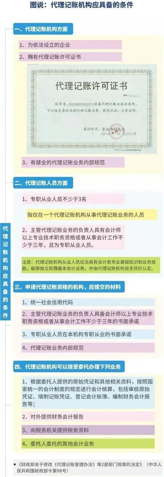 代理记账新规出炉，个人不再允许接代理记账业务？找代账公司请看清这几方面