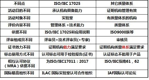 最常见的几个iso体系认证，看完就知道自己公司该选择哪个ISO体系认证了（重庆iso体系认证）